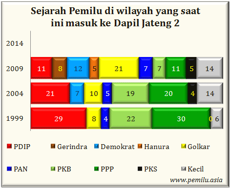 Jateng II